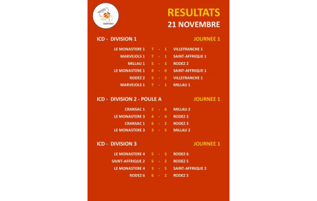 ICD J1 : les résultats