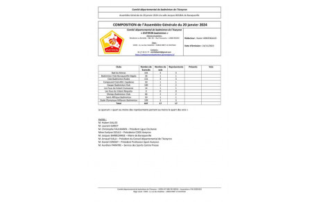 Convocation AG - Samedi 20 janvier 2024